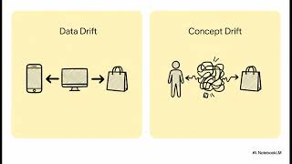 How Data drift and concept drift detection in production actually Works in 10 Minutes
