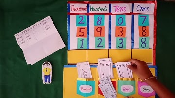 Learn addition of 4 digits numbers with the help of currency notes in English