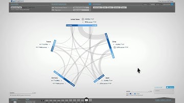 GED VIZ |  Tutorial Video (English Version)