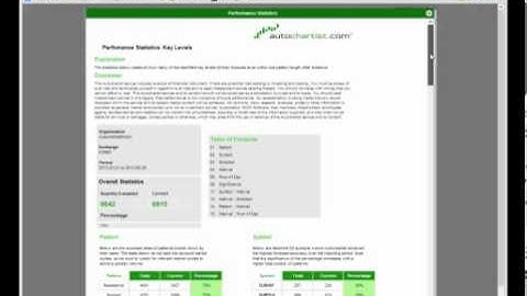 2013 09 26 15 58 What are Support and Resistance Levels  How can Autochartist help to find them