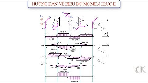 Đồ án chi tiết máy - Hướng dẫn tính và vẽ biểu đồ momen trên trục II