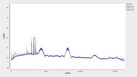 GNSS L1 band at Allen Telescope Array