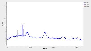GNSS L1 band at Allen Telescope Array