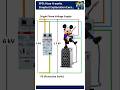 SPD (Surge Protection Device) | How it works | Simplest explanation ever... Mp3 Song