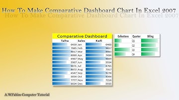 How to make comparative dashboard in excel for MIS repot.