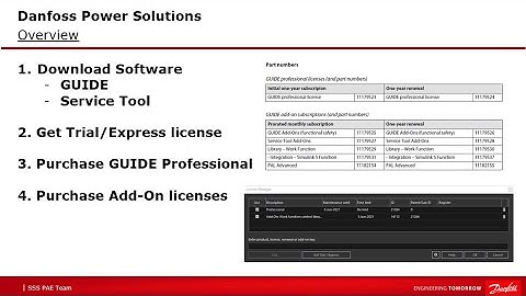 #8 How to purchase PLUS+1 GUIDE and Service Tool License