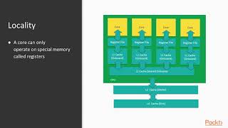 Game Development Patterns with Unity 2019 : The Course Overview | packtpub.com