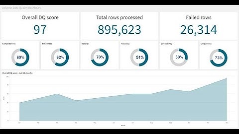 #Dataprofiling: Full training for conducting data data profiling on a database and to a set of data
