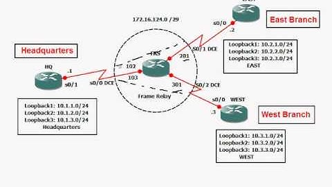07   EIGRP Routing   Implementing Advanced EIGRP 2