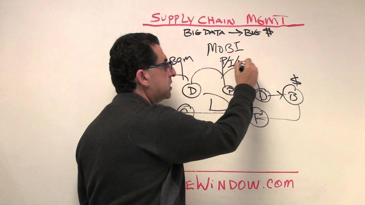 การ จัดการ ซัพพลาย เชน  Update New  Supply Chain Management -  Big Data Business Intelligence