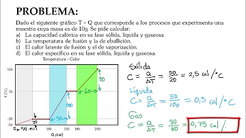 ¿Cuál es la energía que produce un cambio de fase sin cambio de temperatura *?