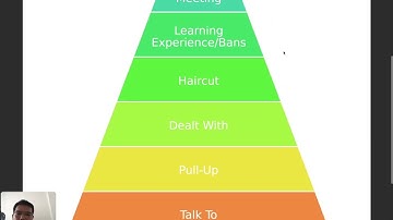 BEHAVIORAL MANAGEMENT (TCMP)