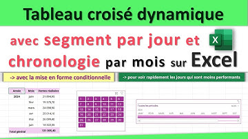 Excel : Analyse des ventes avec Tableaux Croisé Dynamique + Segment par jour et Chronologie par mois