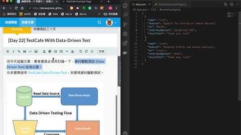 10 TestCafe With Data Driven Test