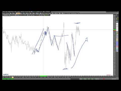 Dax korrektiv rauf - Szenario Short