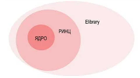 Наукометрический глоссарий. Ядро РИНЦ