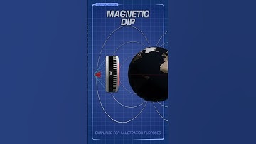 Thumbnail of Magnetic dip. #aviation #magneticdip #pilot