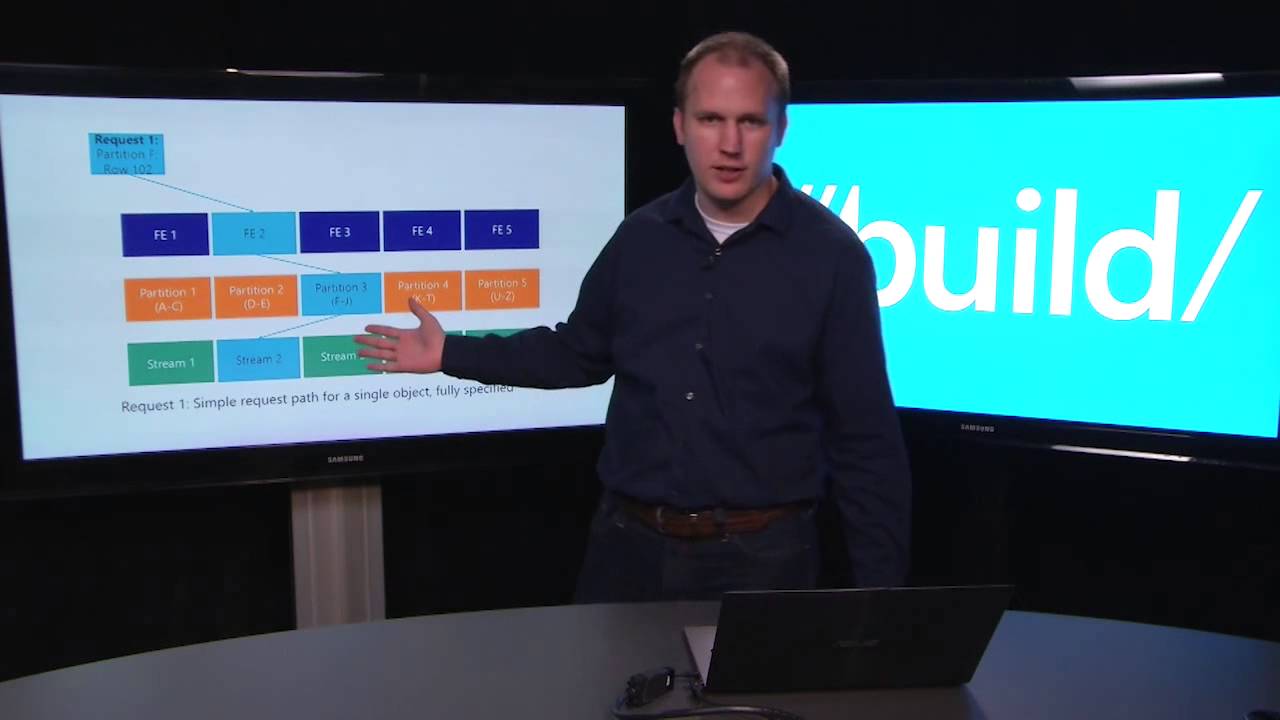 Build 2015 Azure Storage Performance, Scalability and Security