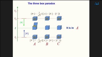 Lev Vaidman : Effective Non-Hermitian Hamiltonian of a pre- and post-selected quantum system