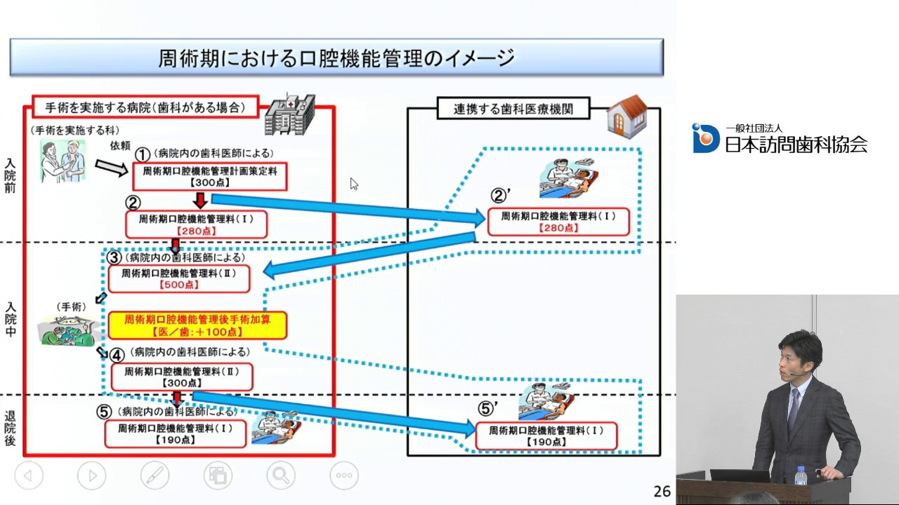 訪問歯科における多様化する高齢者患者への歯科的対応 – 株式会社