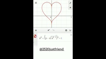 Heart Shape graph | Equation of heart #shots #mathematics #viral