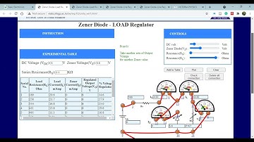 LEC 9: PART -III ZENER DIODE CHARACTERISTICS  & LOAD REGULATION(DRAW CIRCUIT ), USING  VIRTUAL LAB