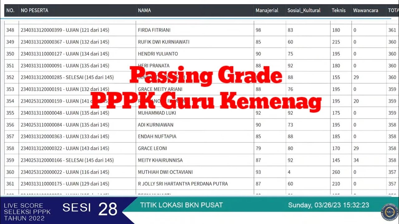 Passing Grade PPPK Guru Kemenag - YouTube