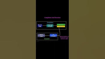 Compilation And Execution in #csharp .Net  in telugu full video link in description
