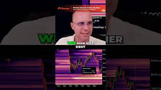 🚨 Bitcoin: Tiefere Preise trotz Erholung? #shorts