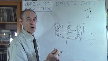 Lorentz Force: UNIZOR.COM - Physics4Teens - Electromagnetism - Magnetic Field