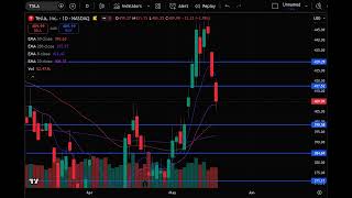 TSLA Stock (Tesla stock analysis) TSLA STOCK PREDICTION & analysis & news today