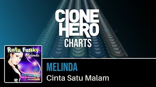 Melinda - Cinta Satu Malam | Clone Hero / Guitar Band Indonesia