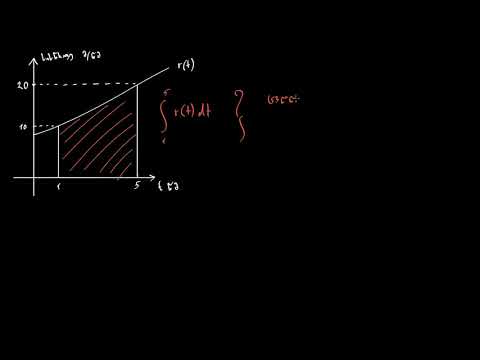 განსაზღვრული ინტეგრალი, როგორც ჯამური ცვლილება