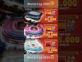 World Cup Final Stadiums Since 2030 🏟️💫#worldcup #spain#mrbeast#foryou #football#soccerplayer #best