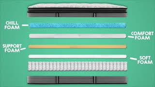 New Youtube Ad Number 3