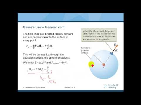 Video Vật Lý Đại Cương 2 | Bài 11 Lý thuyết định luật Gauss - youtube