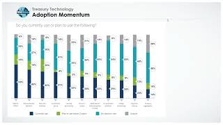 Tips for Treasurers on Navigating the Modern Technology Revolution