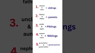 English  relations made easy* Do you know these words? 🤔