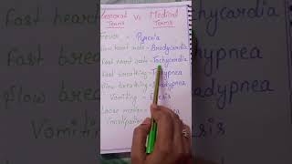 some medical important terms #nursing #terminology #medical