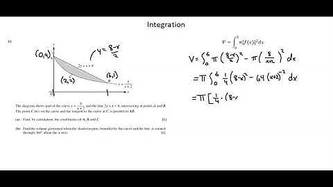 Integration: Volumes of revolution