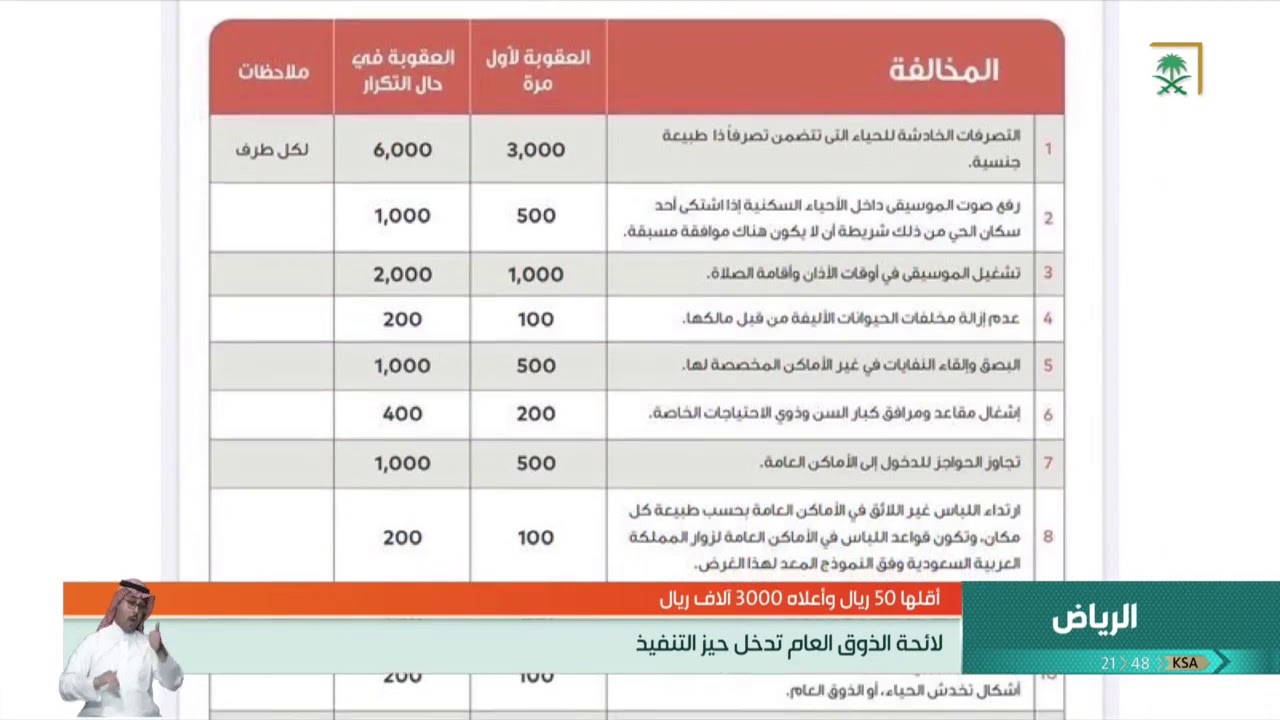 السعودية الذوق العام في 45 مخالفة