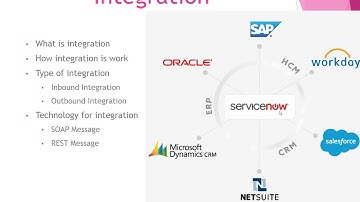 Demo | Integration Training for developer | Day 0