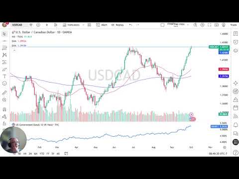 Prakiraan Harga USD/CAD: Dolar AS Menguji Level Resistance Utama
