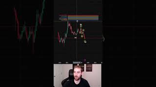 Based on the market structure 40 cents is thr next target for Vechain (VET) #vechain #crypto