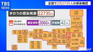 新型コロナウイルス 全国で２万２７３５人の感染確認