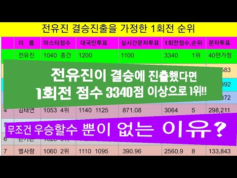 전유진이 미스트롯2 결승에 진출했으면 무조건 1위가 될수뿐이 없는 이유는?