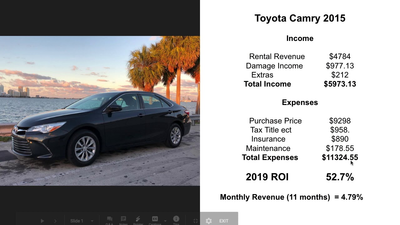 Can you make money on Turo? My 2019 Fleet Financial Review