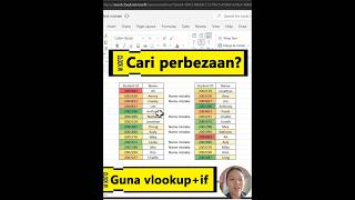 Cari perbezaan? Gunakan VLOOKUP dan IF