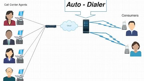 Dialing List (Auto Dialer & Predictive Dialer)