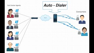Dialing List (Auto Dialer & Predictive Dialer) screenshot 3